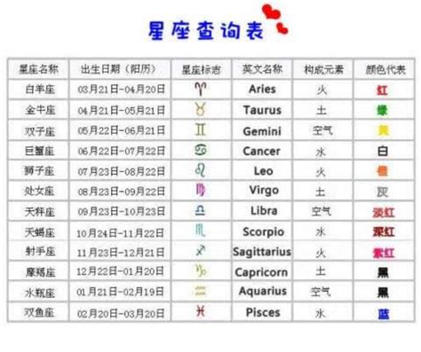 星座 上升 太陽|上升星座、月亮星座、太阳星座查询器